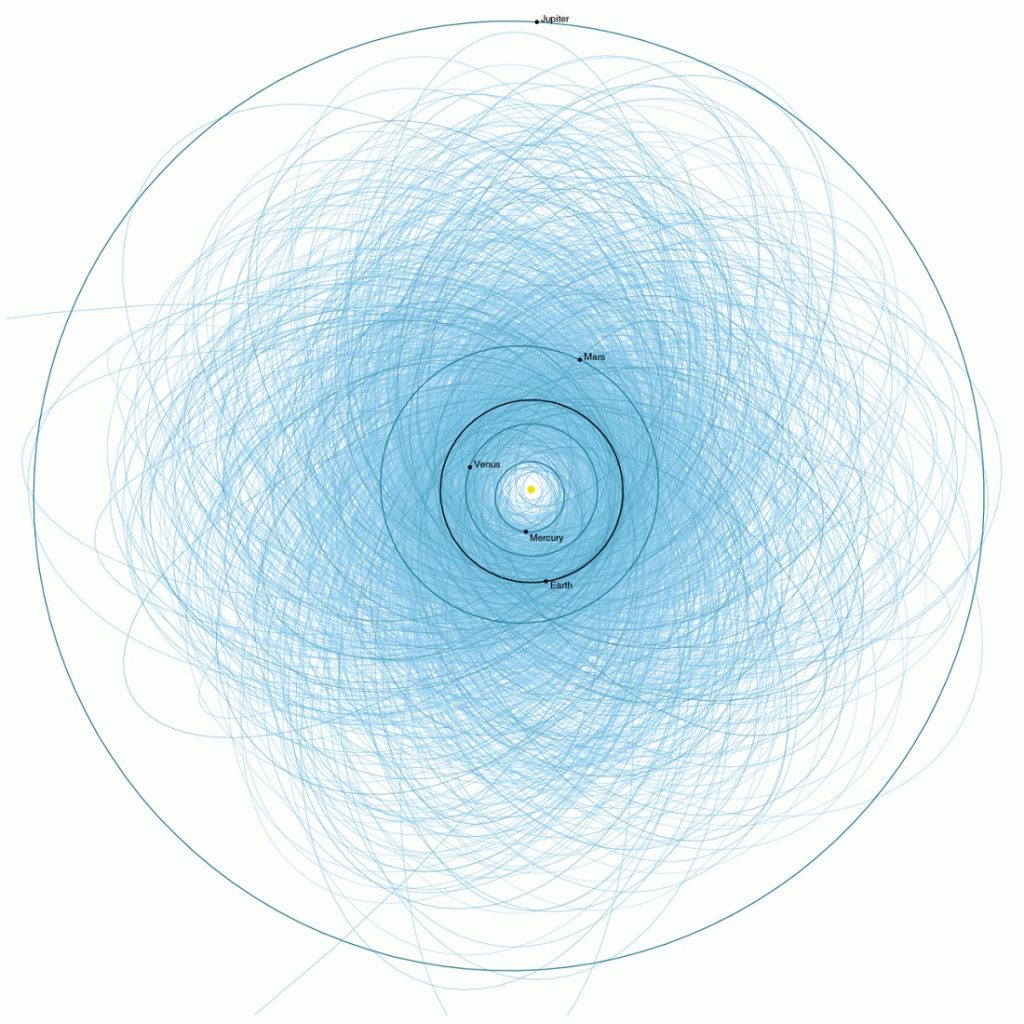 Asteroides cercanos a la Tierra